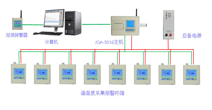 大型藥品流通企業